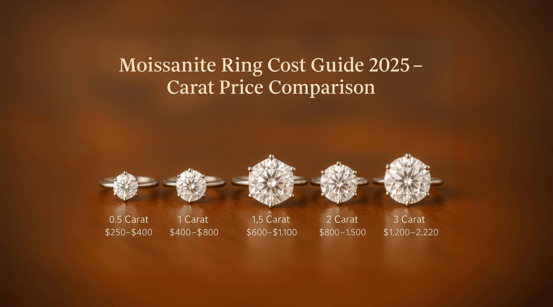 Moissanite Ring Cost Guide 2025: Carat, Cut and  Metal Pricing in the US